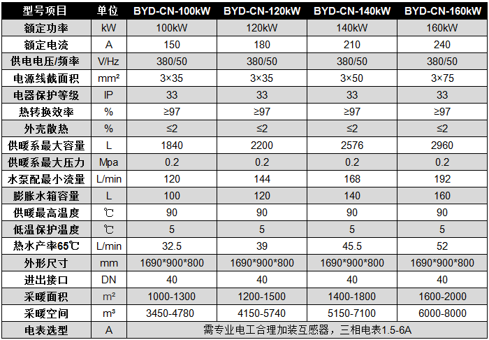 碧源達 100-160kW 電磁采暖爐參數(shù)